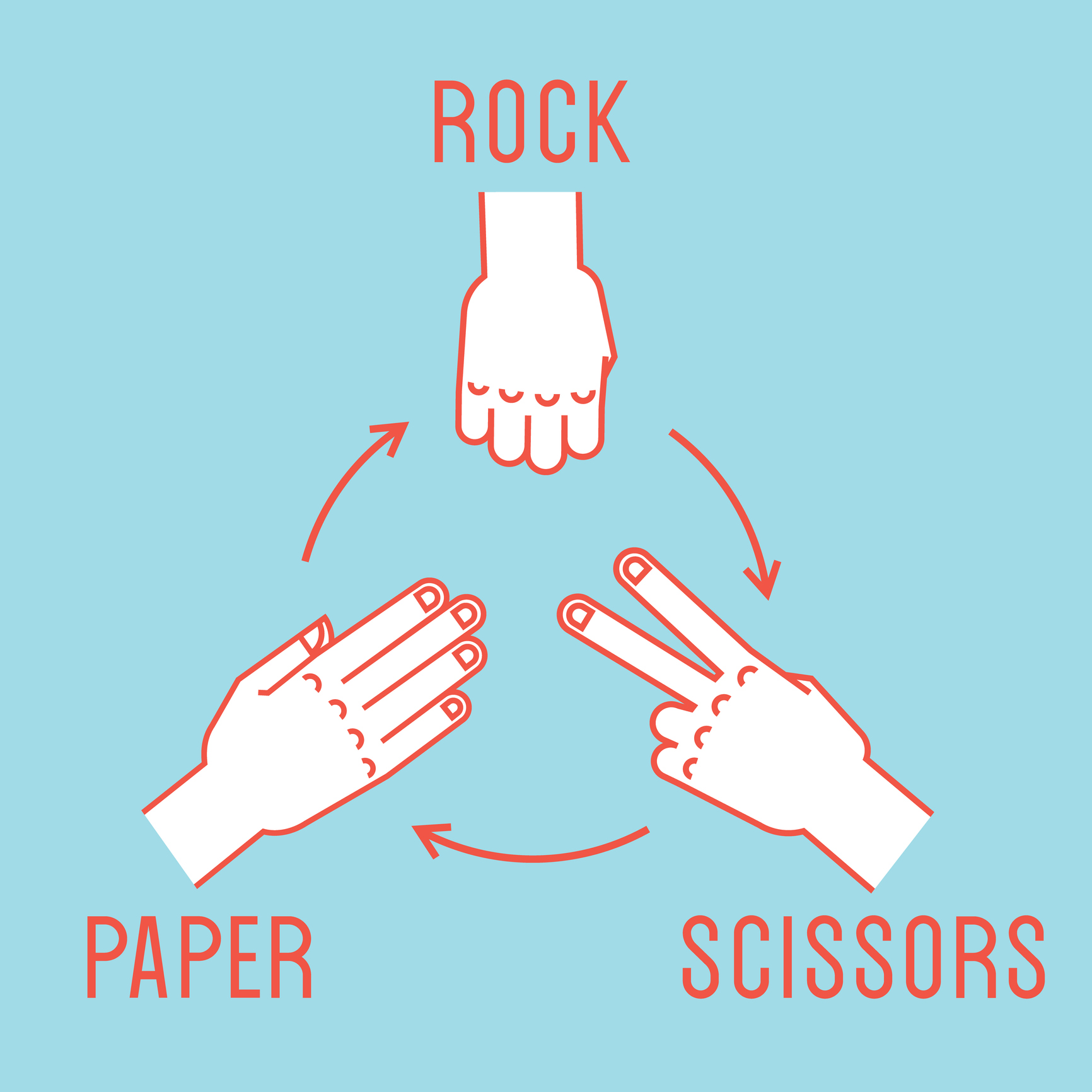 Rock Paper Scissor Tournament Bios
